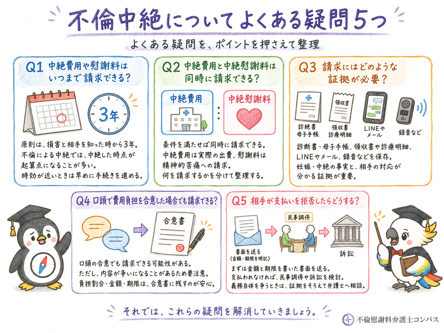１０章　不倫中絶についてよくある疑問５つ