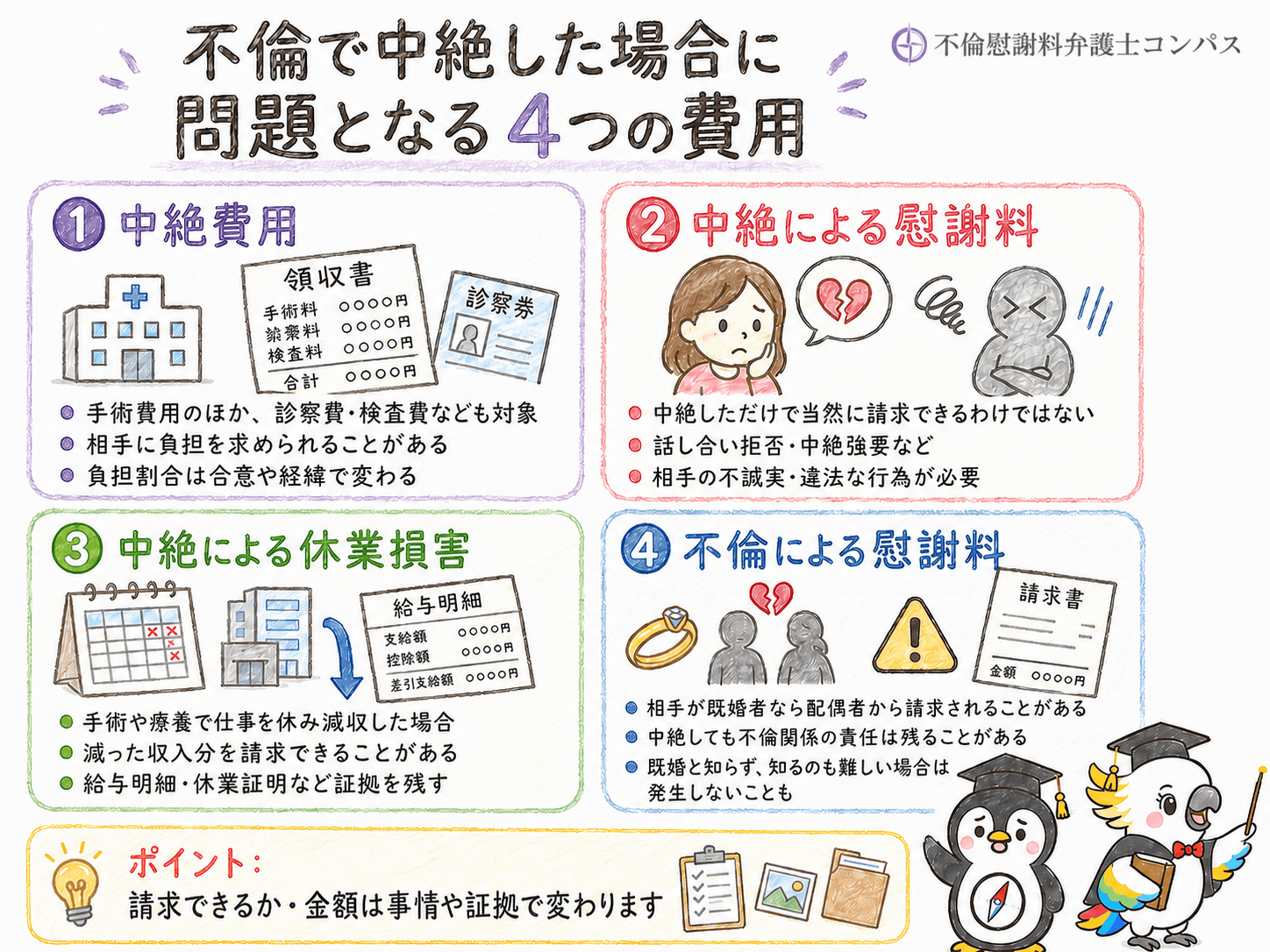 ２章　不倫で中絶した場合に問題となる費用４種類 (2)