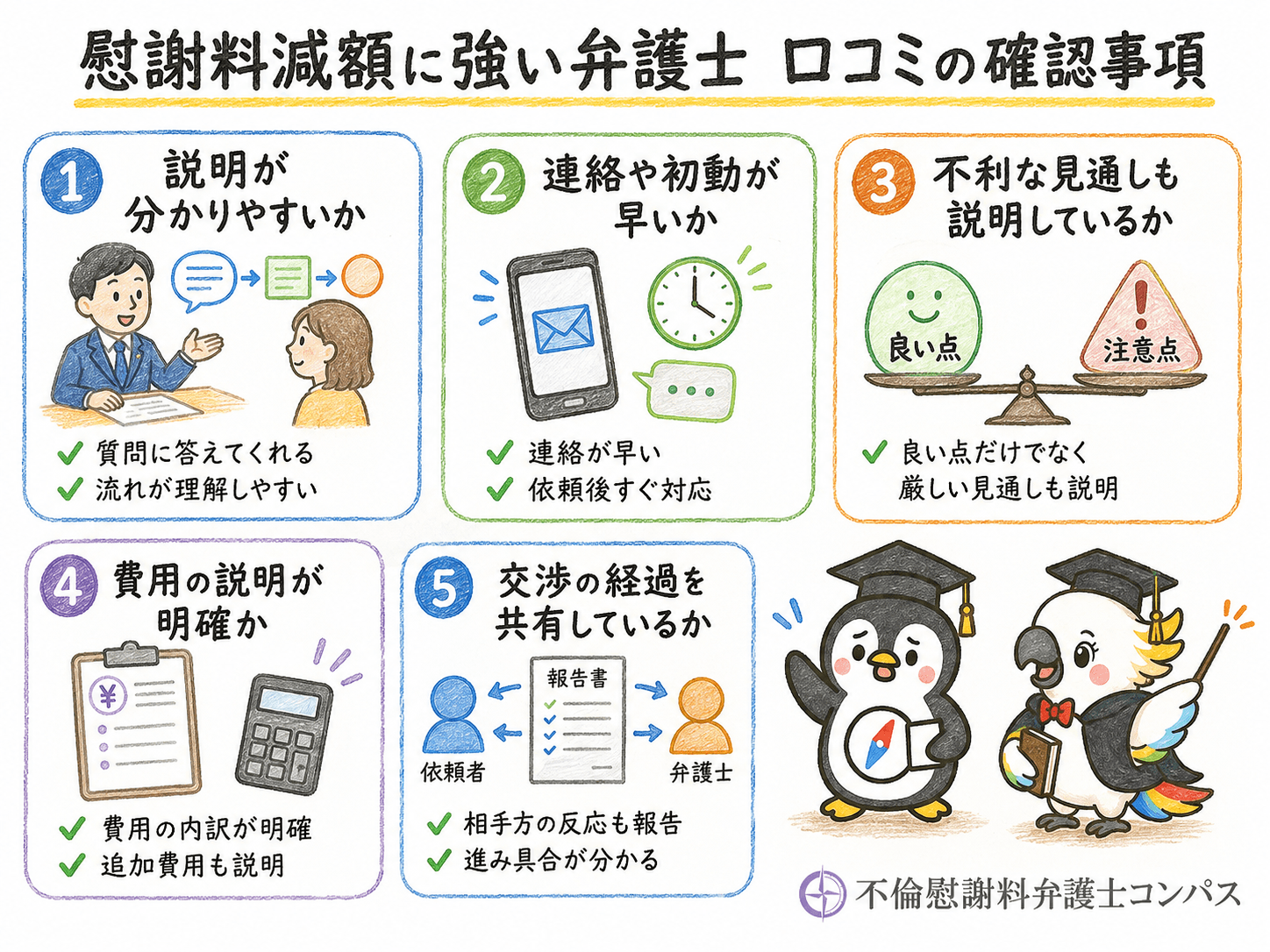 ２章　慰謝料減額に強い弁護士の口コミの確認事項５つ