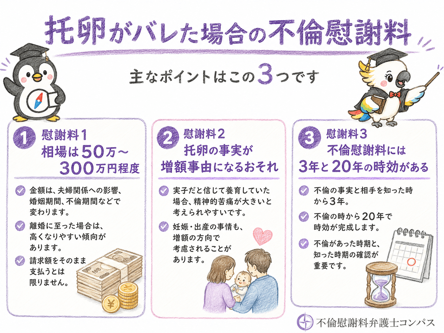 ２章　托卵がバレた場合の不倫慰謝料｜相場は５０万～３００万円程度
