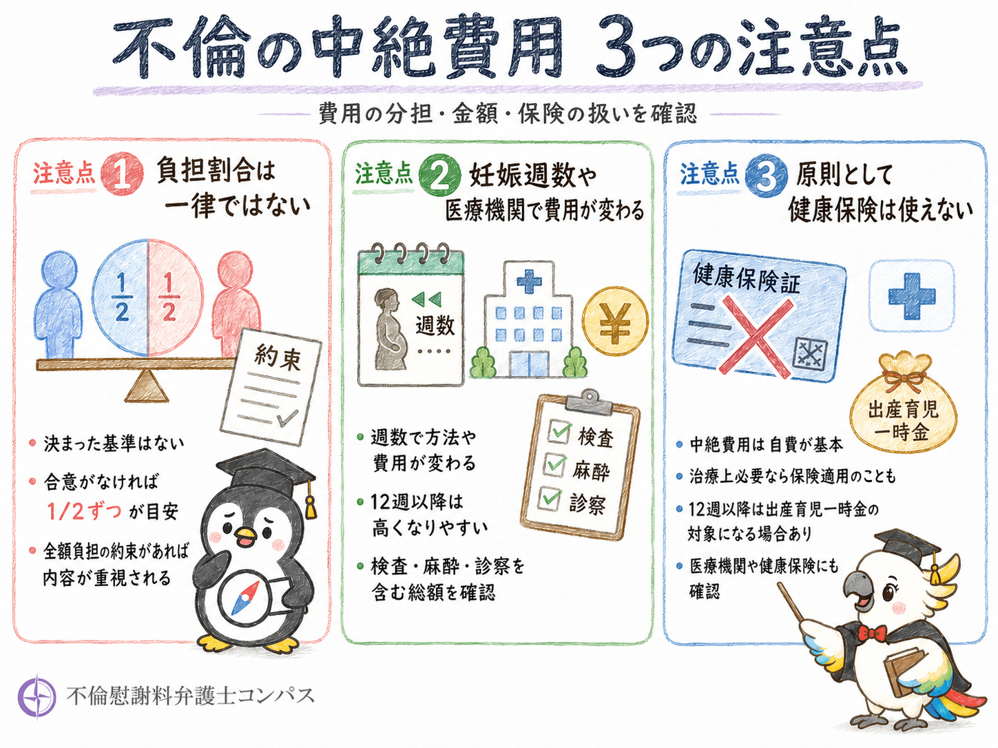 ３章　【中絶費用】不倫の中絶費用に関する注意点３つ
