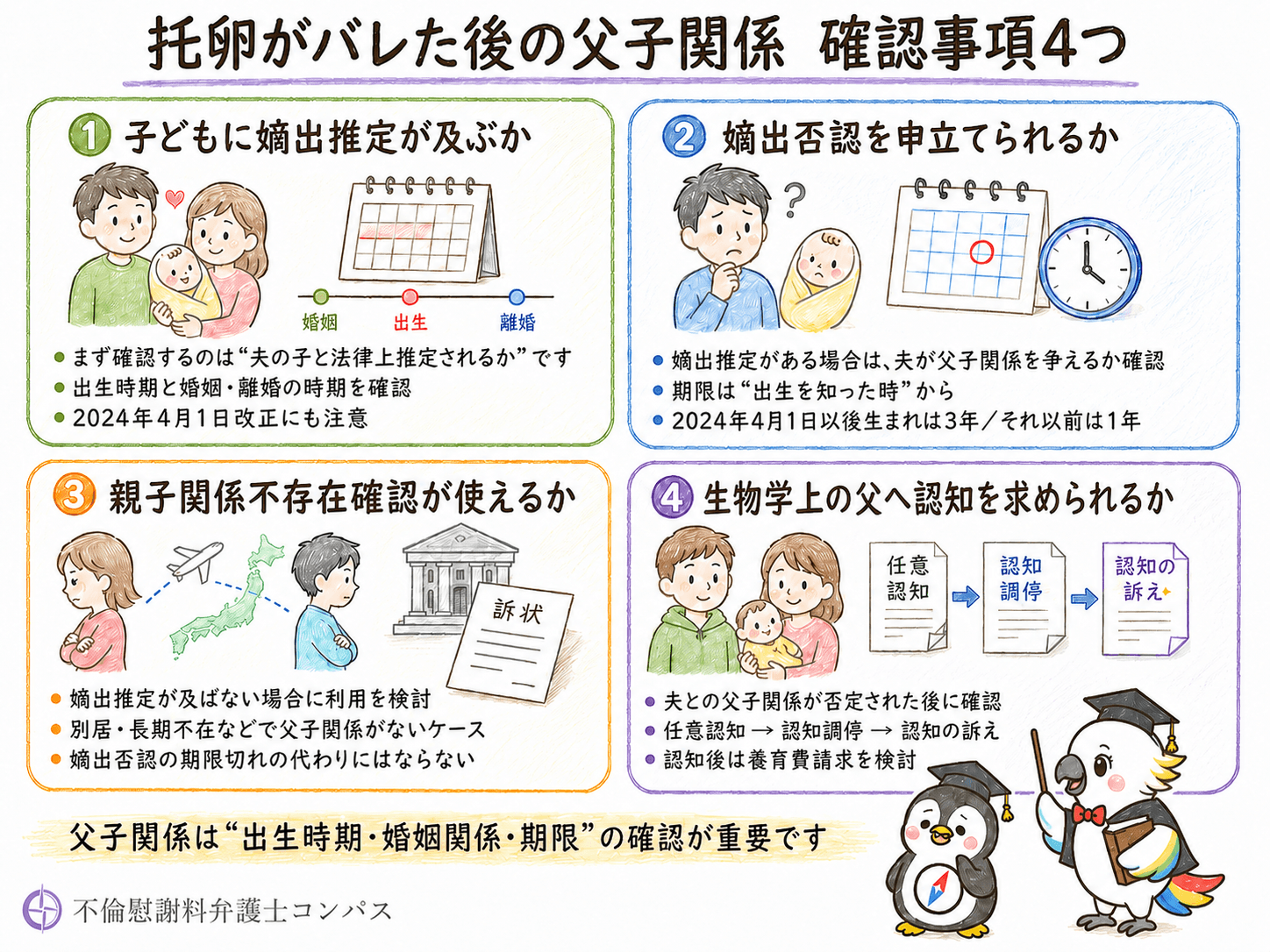 ３章　托卵がバレた後における父子関係の確認事項４つ