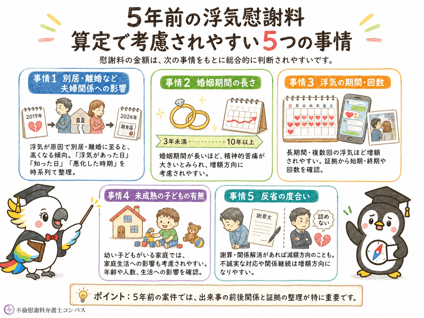 ３章　５年前の浮気慰謝料の算定で考慮されやすい事情５つ