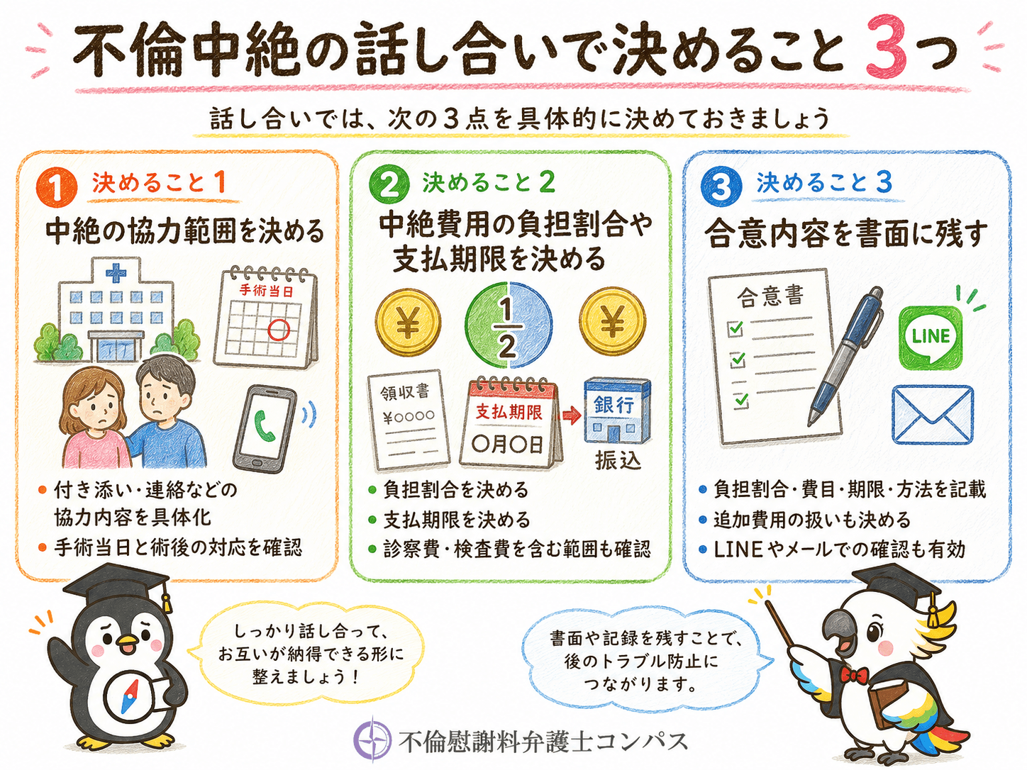 ４章　【中絶の協議】不倫中絶の話し合いで決めること３つ