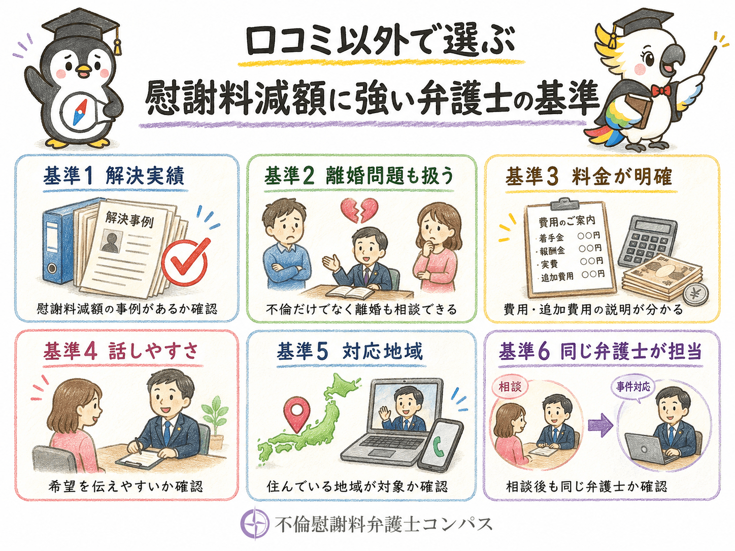 ４章　慰謝料減額に強い弁護士を口コミ以外で選ぶ基準６つ