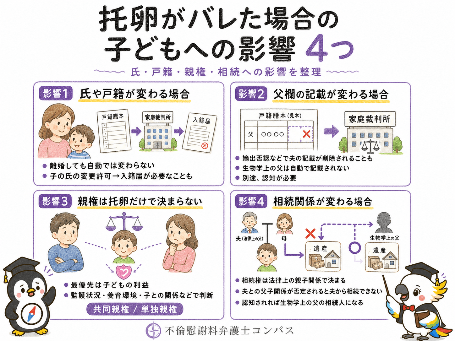 ４章　托卵がバレた場合の子どもへの影響４つ