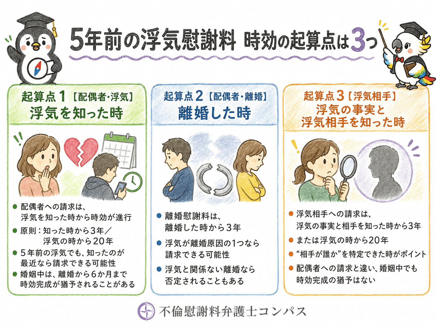 ４章　５年前の浮気慰謝料における時効の起算点３つ