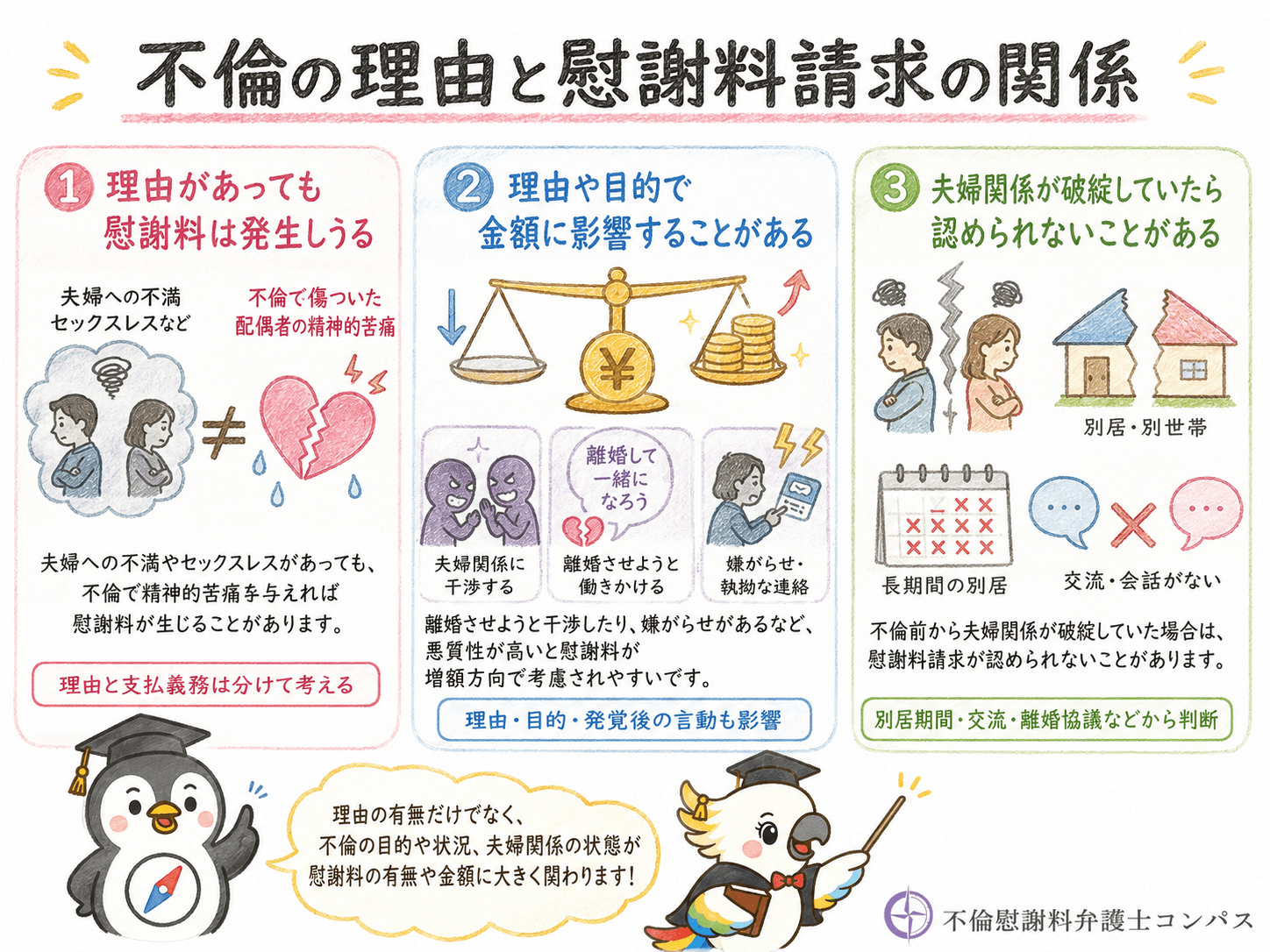 ５章　不倫の理由と慰謝料請求の関係３つ