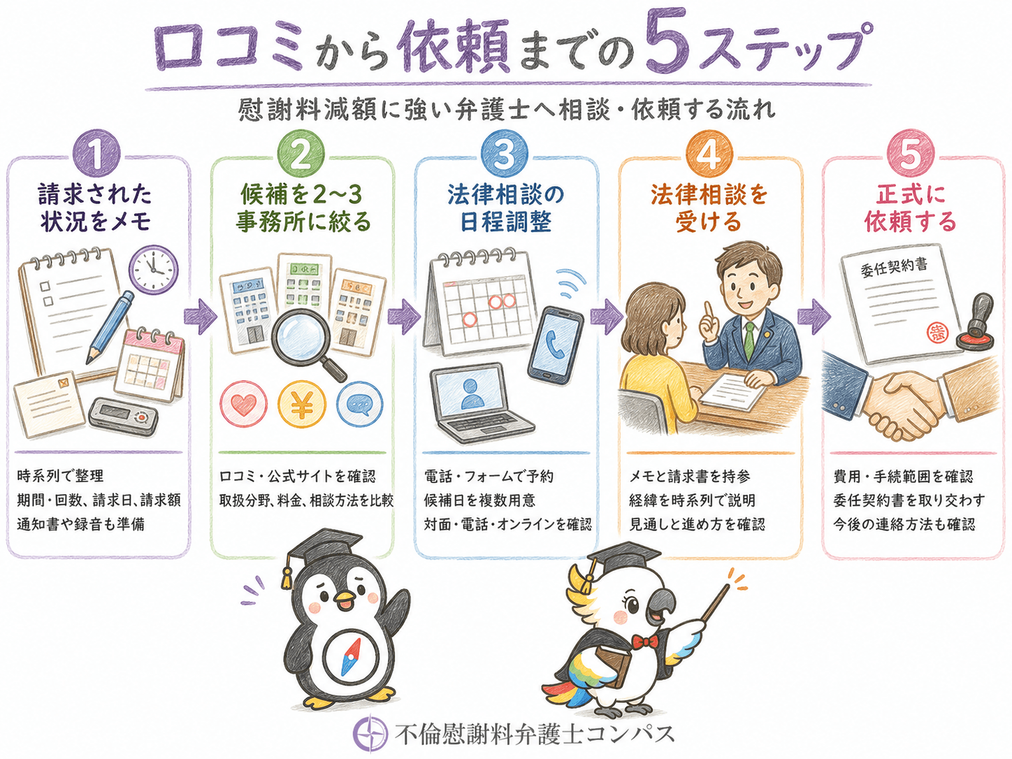 ５章　慰謝料減額に強い弁護士の口コミから依頼するまでの５ステップ