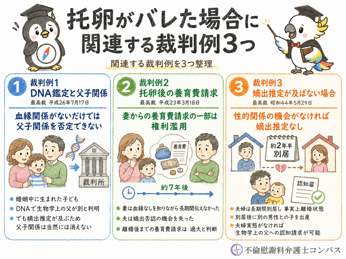 ５章　托卵がバレた場合に関連する裁判例３つ