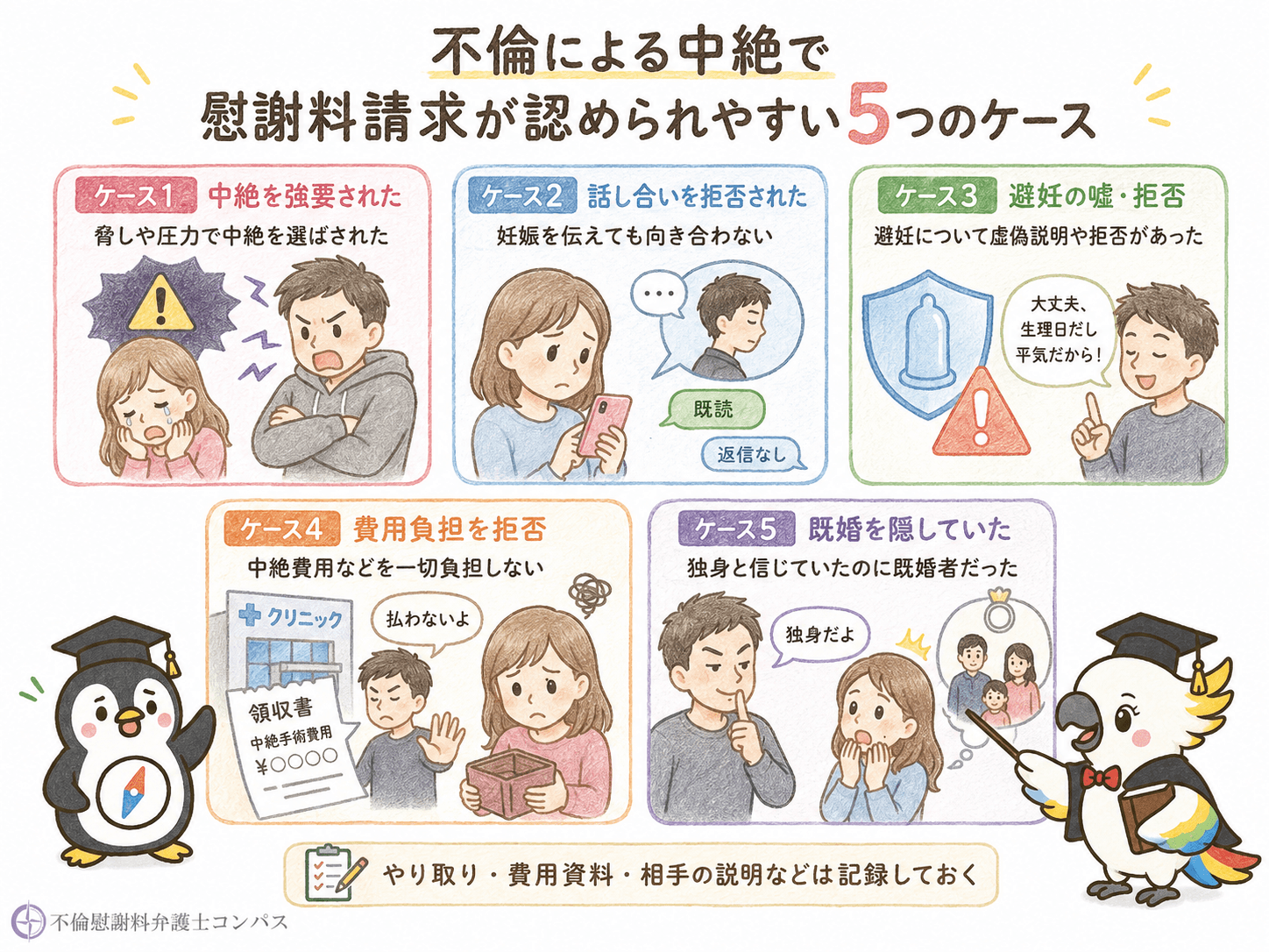 ６章　【中絶慰謝料】不倫による中絶で慰謝料請求が認められやすいケース５つ