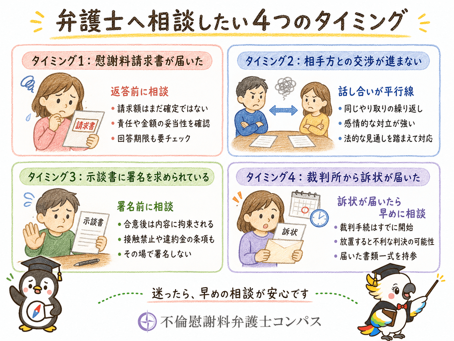 ６章　慰謝料減額に強い弁護士へ相談したいタイミング４つ
