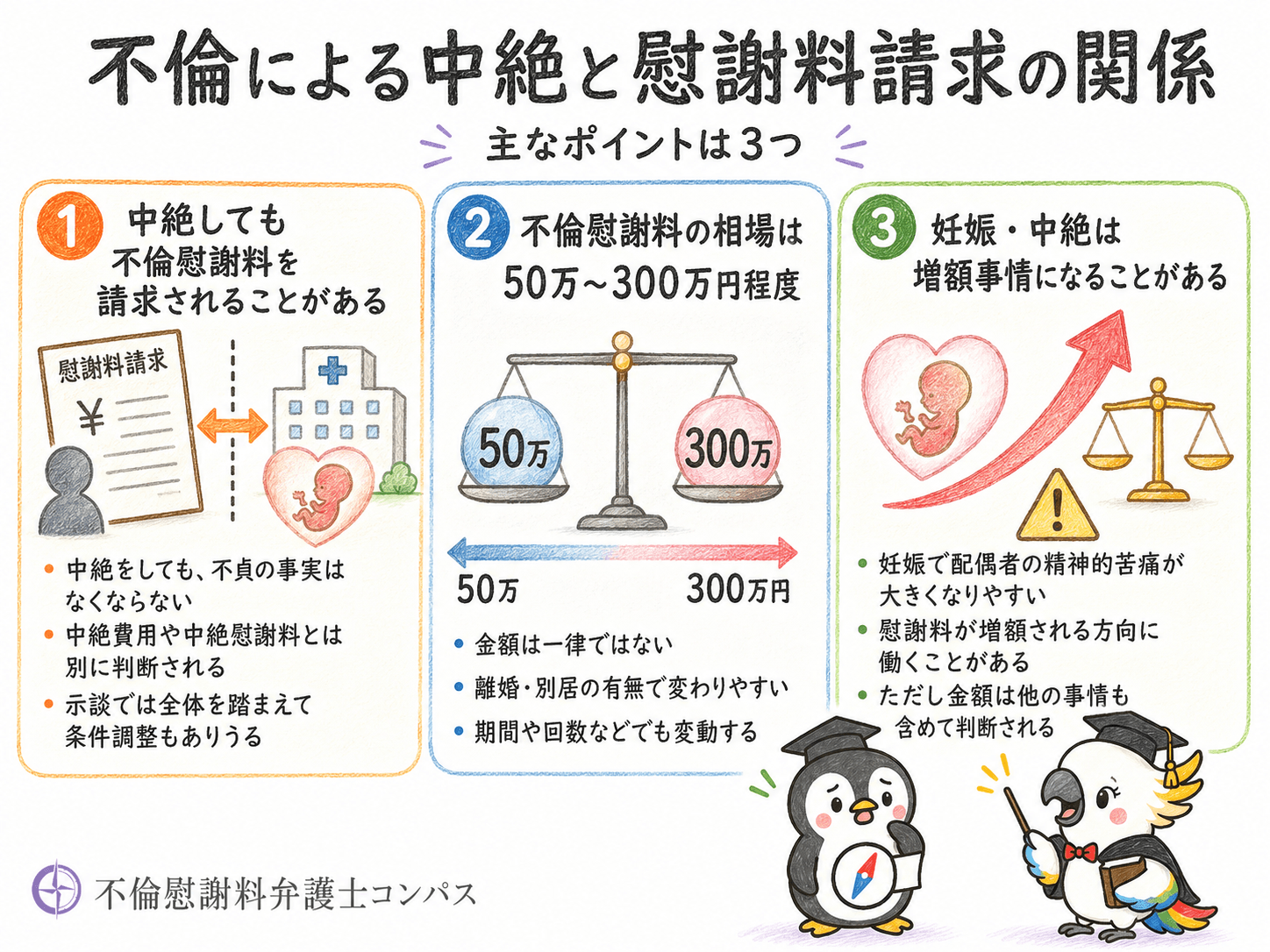７章　【不倫慰謝料】不倫による中絶と慰謝料請求の関係３つ