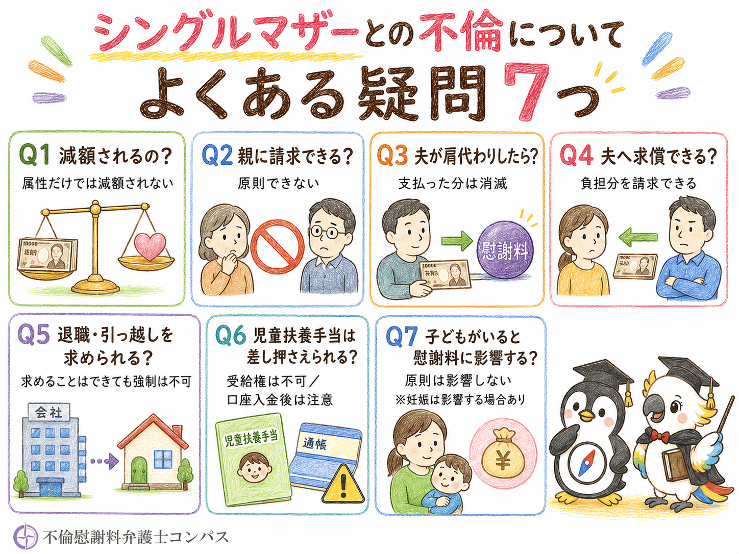 ７章　シングルマザーとの不倫についてよくある疑問７つ