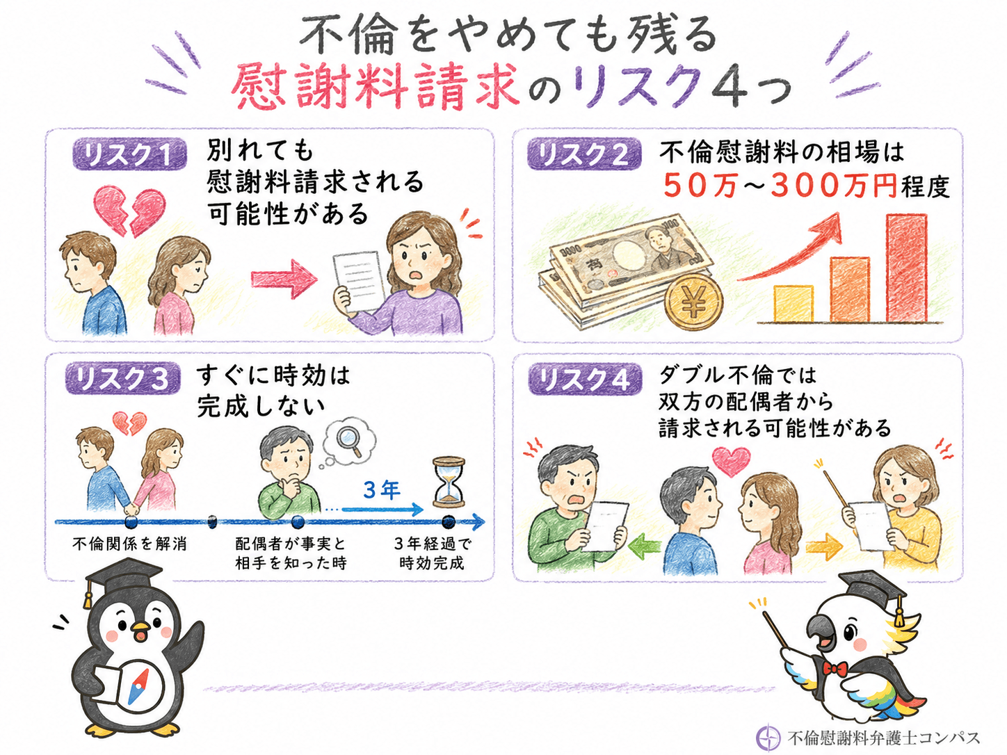 ７章　不倫をやめても残る慰謝料請求のリスク４つ
