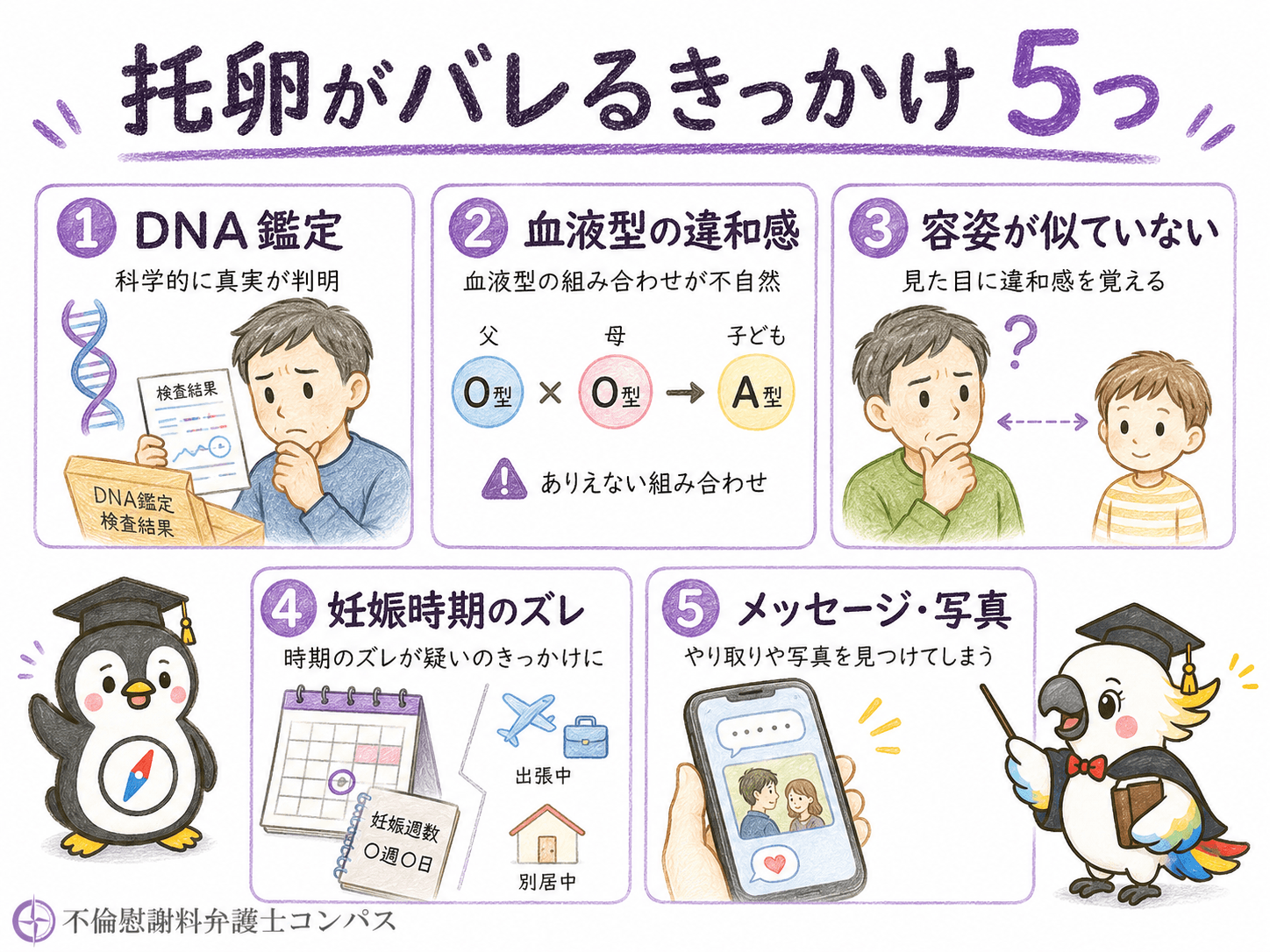 ８章　托卵がバレるきっかけ５つ