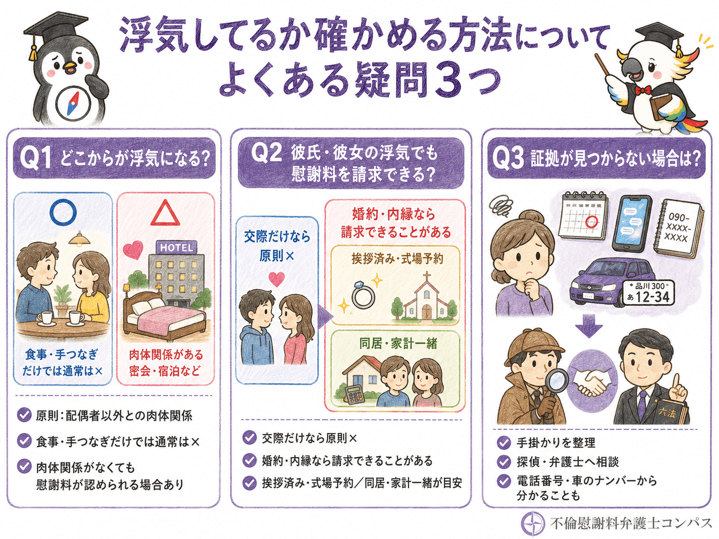 ８章　浮気してるか確かめる方法についてよくある疑問３つ
