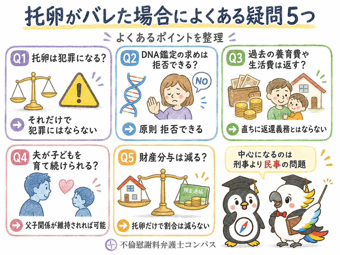 ９章　托卵がバレた場合によくある疑問５つ