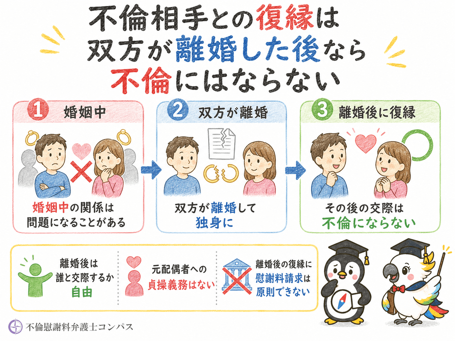 １章　不倫相手との復縁は双方が離婚した後なら不倫にはならない