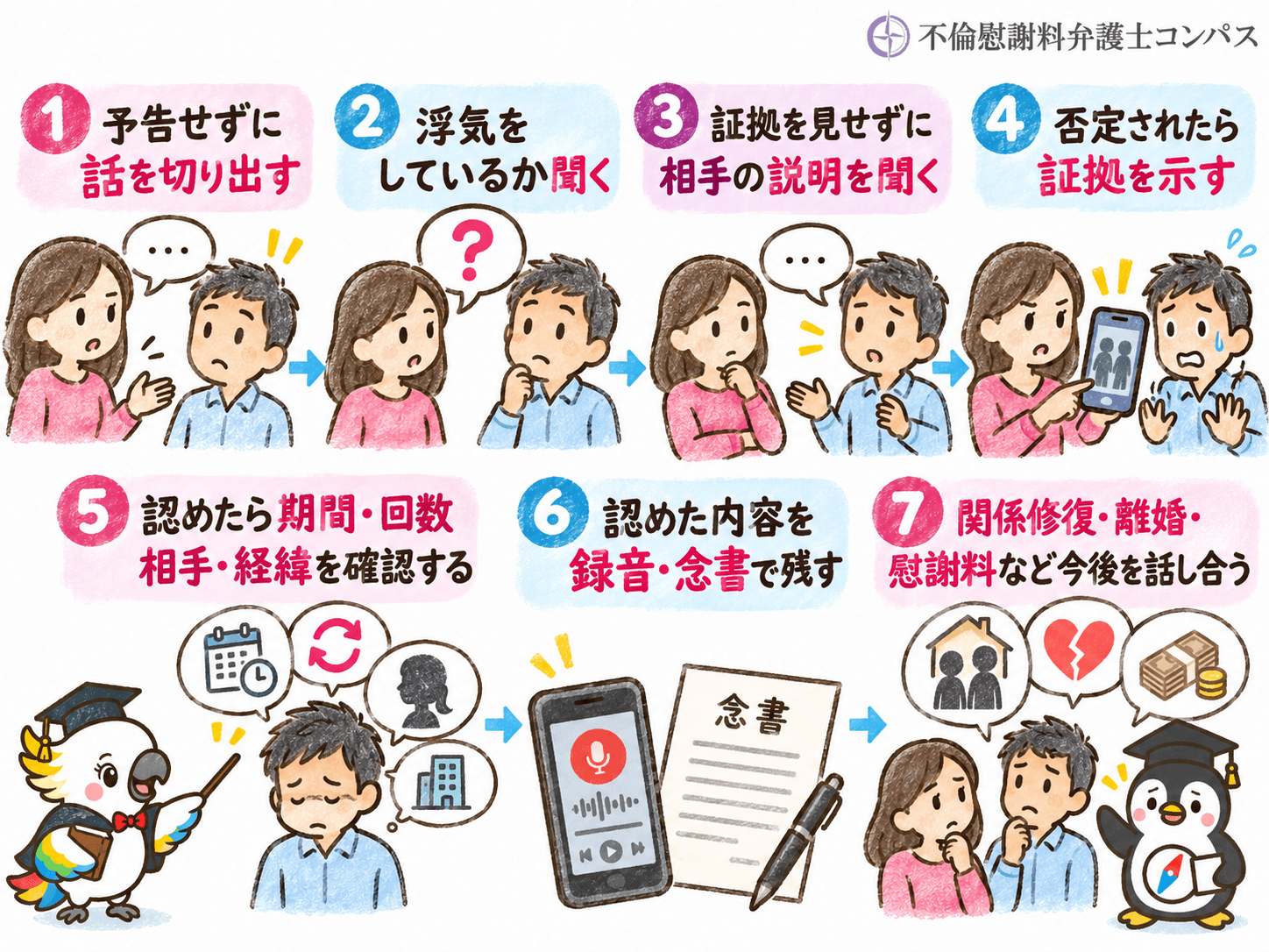 １章　浮気の問い詰め方７ステップ