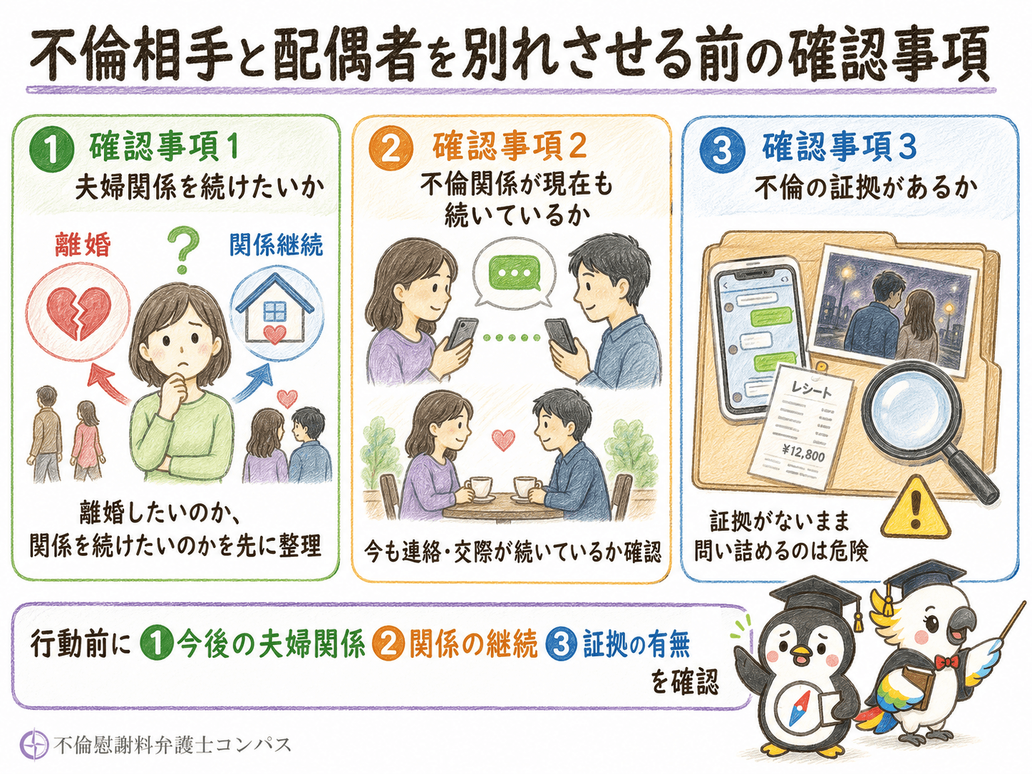 ２章　不倫相手と配偶者を別れさせる前の確認事項３つ