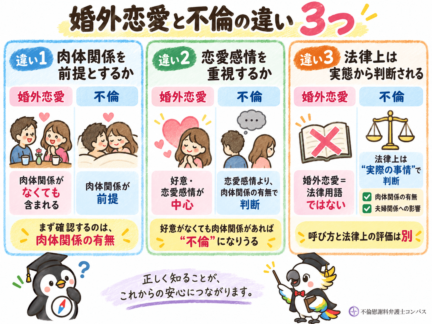 ２章　婚外恋愛と不倫の違い３つ