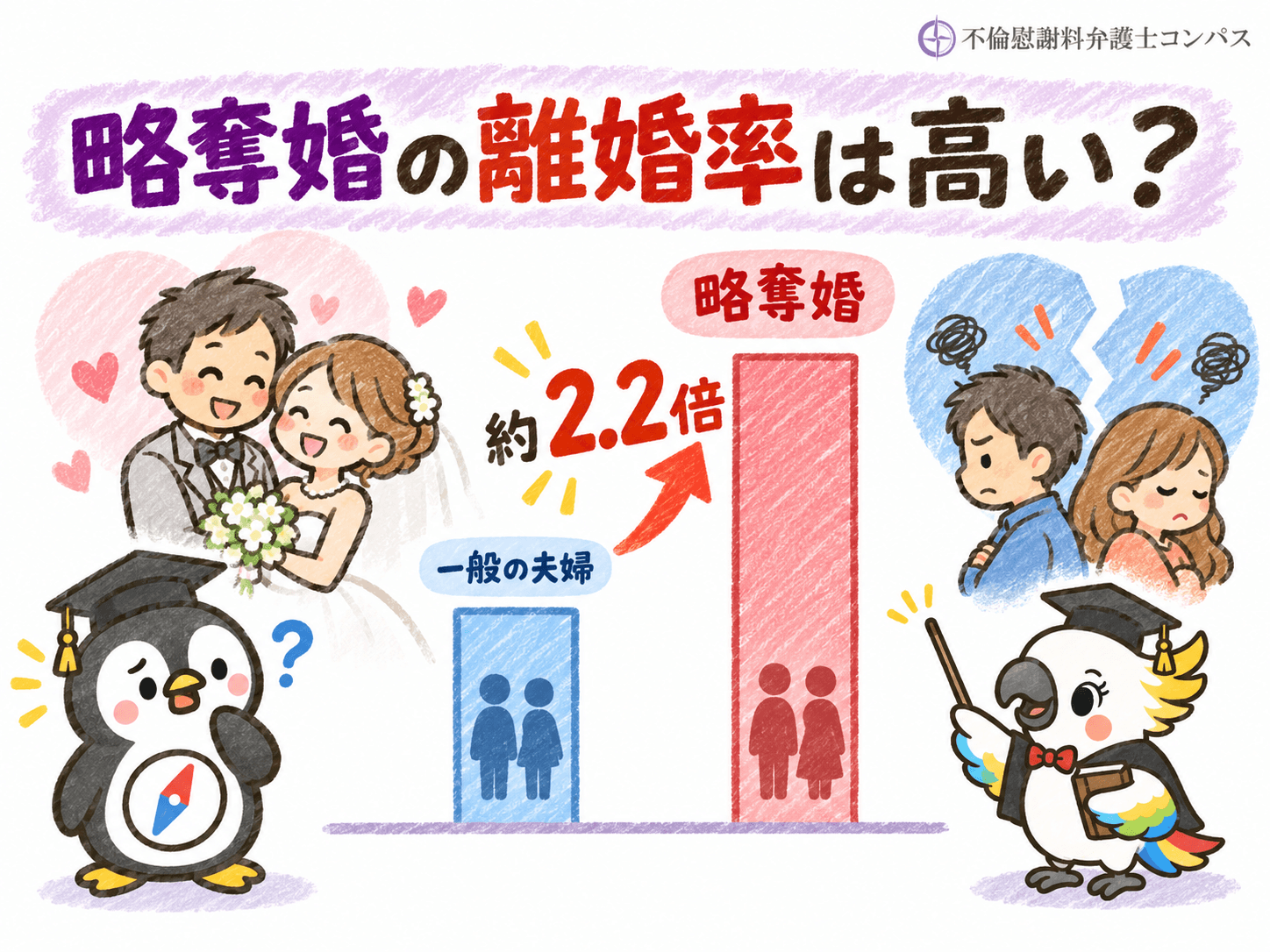 ２章　略奪婚の離婚率は高い？一般の夫婦の約２．２倍との計算もある