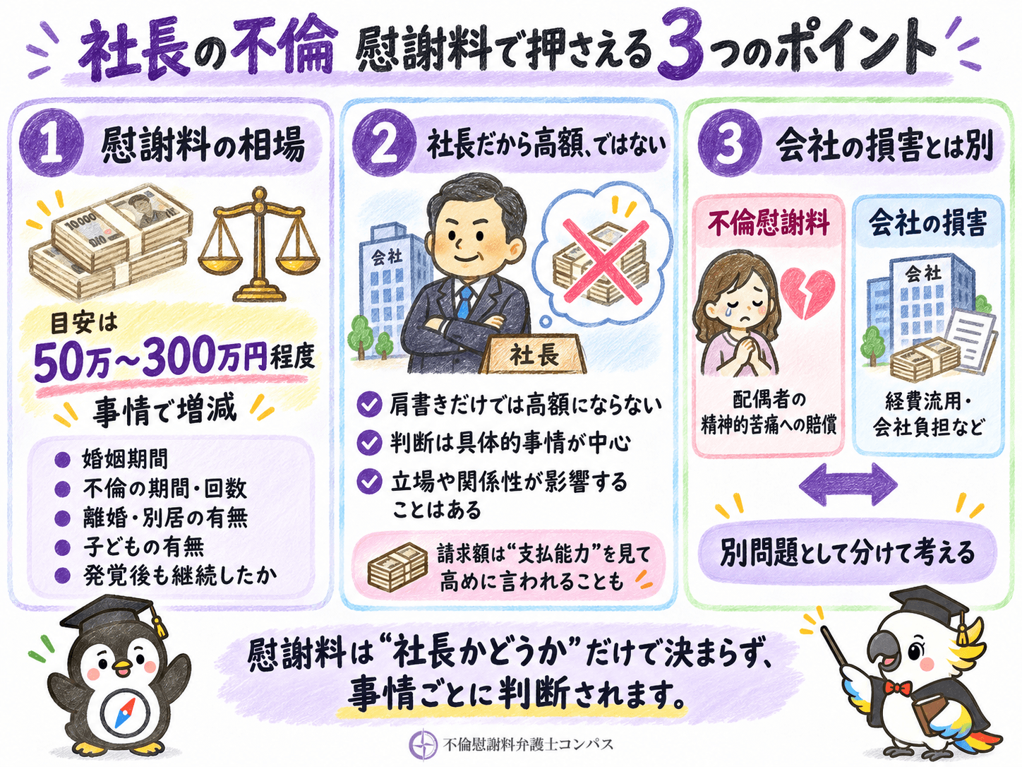 ３章　社長の不倫における慰謝料相場は５０万～３００万円程度