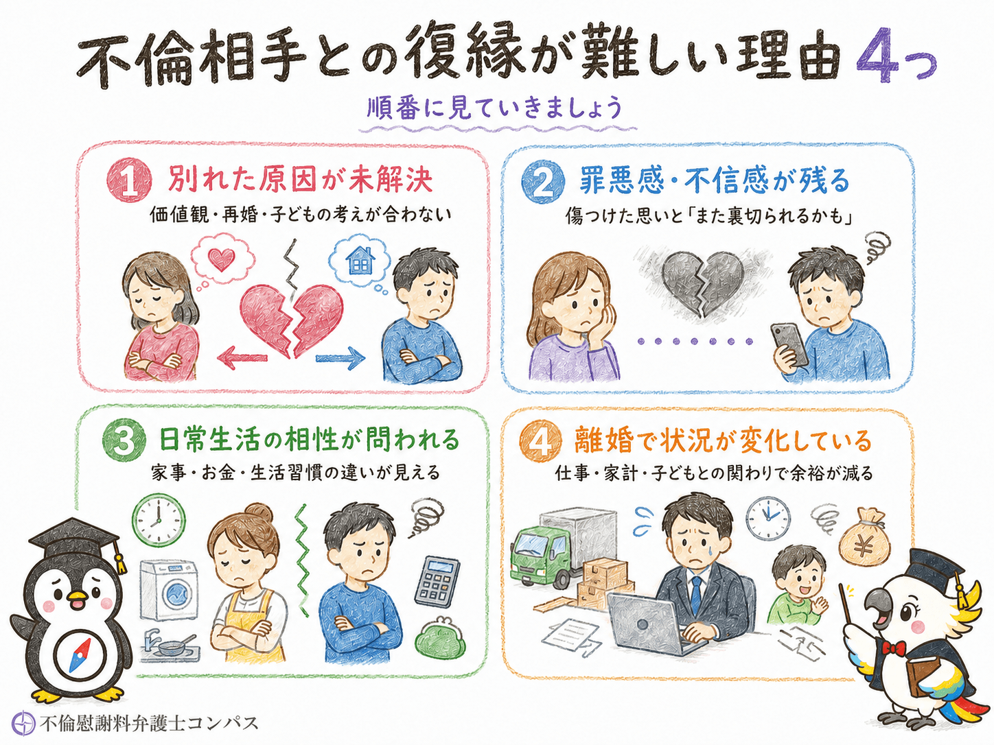 ４章　不倫相手との復縁が難しい理由４つ