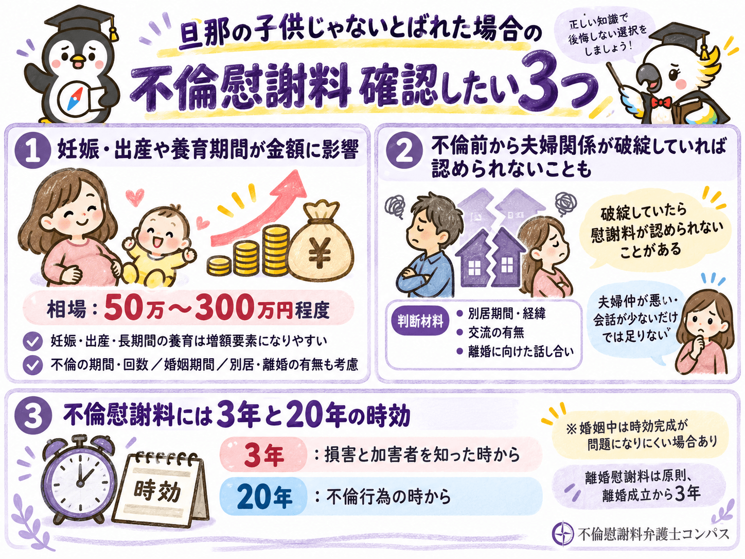 ４章　旦那の子供じゃないとばれた場合の不倫慰謝料｜相場は５０万～３００万円程度