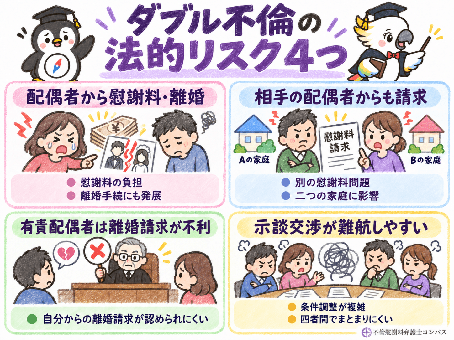 ５章　ダブル不倫の法的リスク４つ