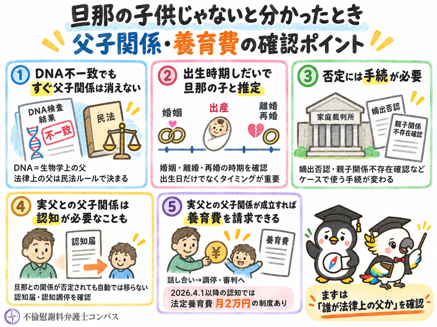 ５章　旦那の子供じゃないとばれた場合の父子関係と養育費５つ