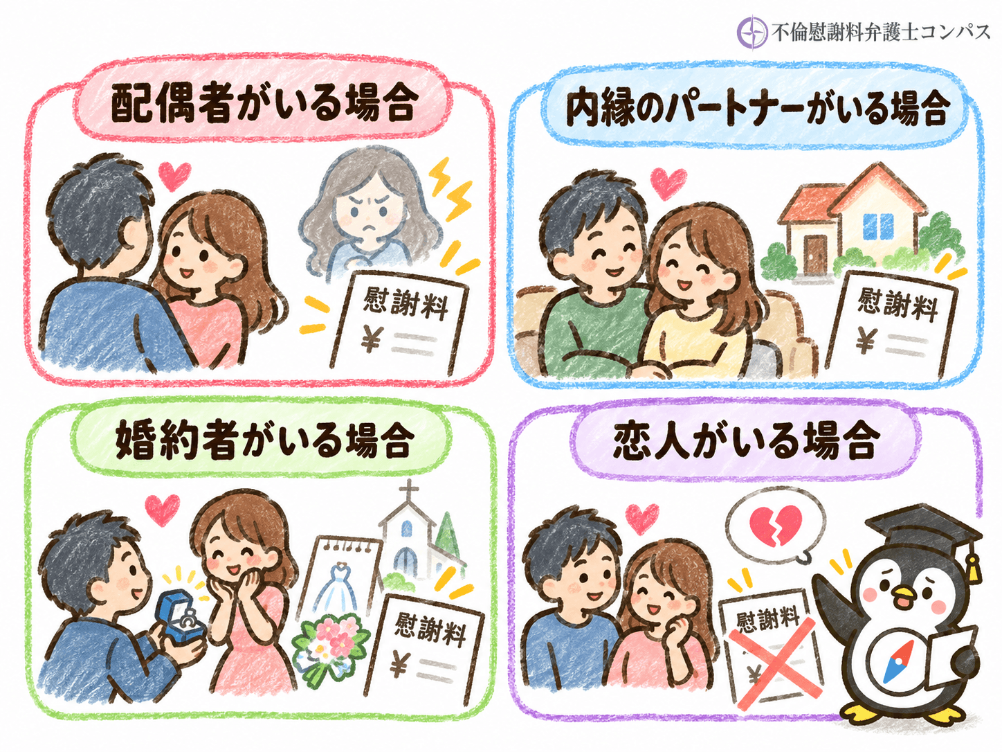５章　略奪婚をすると慰謝料請求される？関係別の違い４つ