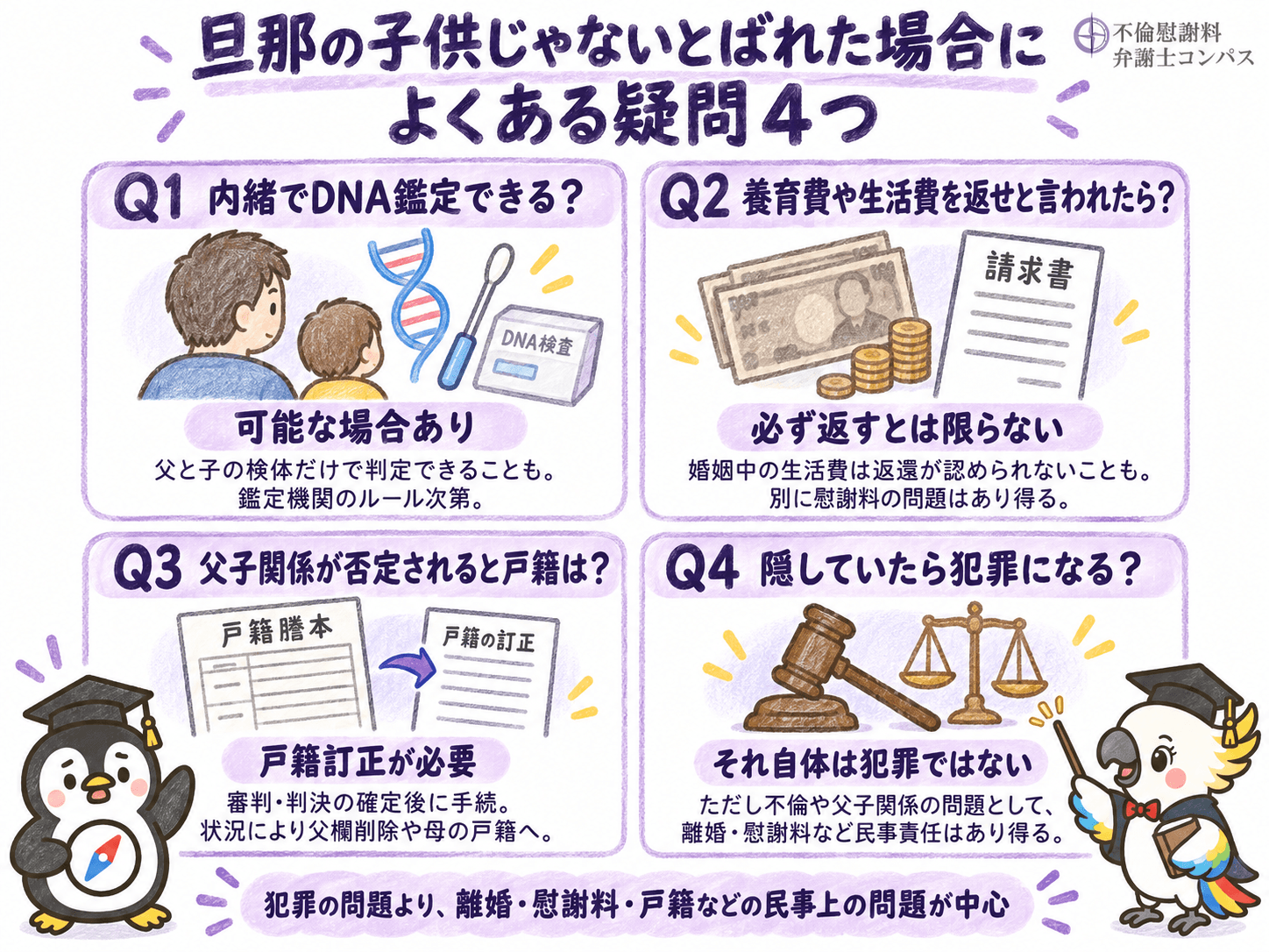 ６章　旦那の子供じゃないとばれた場合によくある疑問４つ