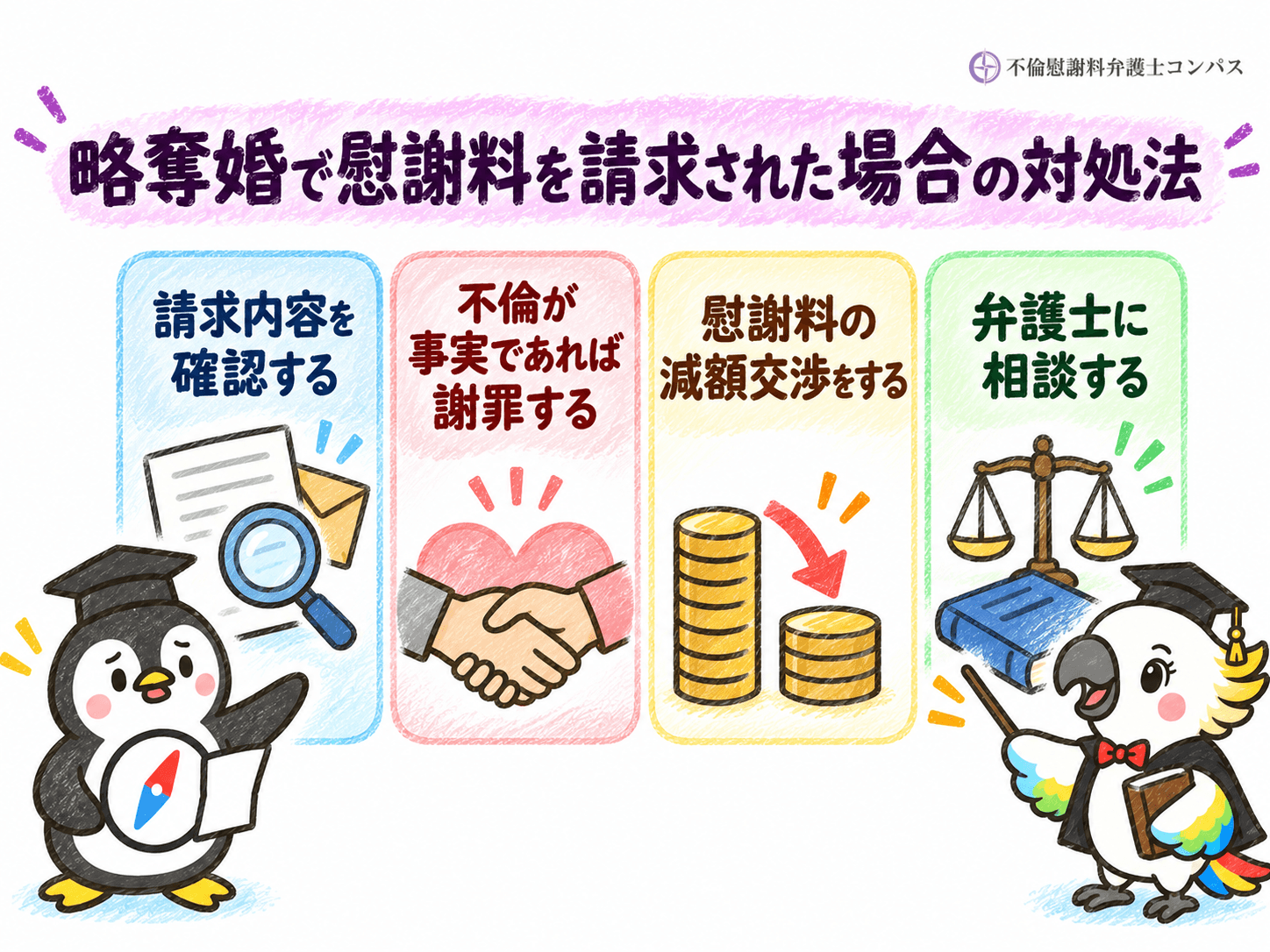 ７章　略奪婚で慰謝料請求された場合の対処法４つ
