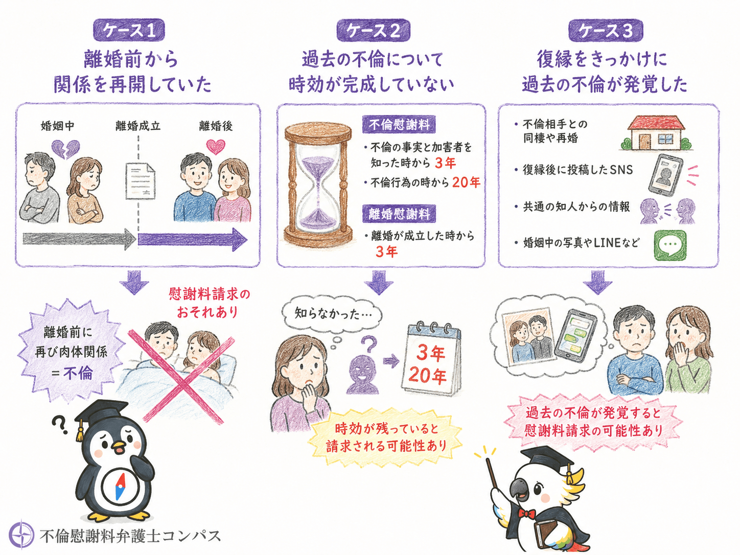 ７章　離婚後に不倫相手と復縁しても慰謝料請求されるおそれがあるケース３つ