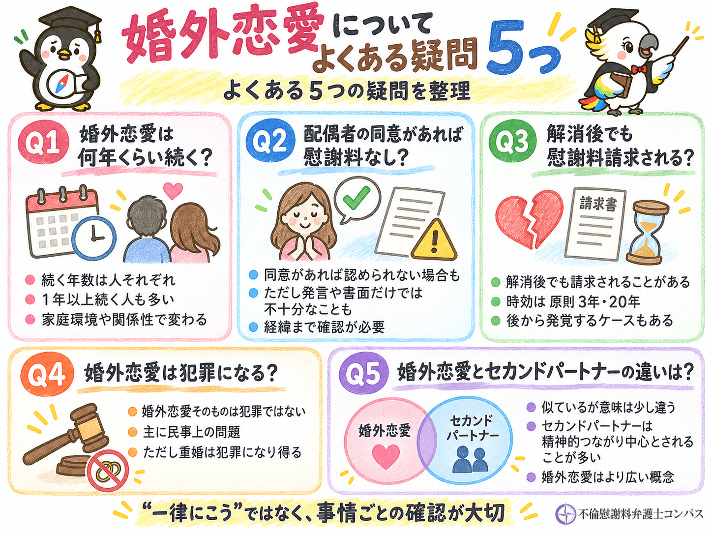 ８章　婚外恋愛についてよくある疑問５つ
