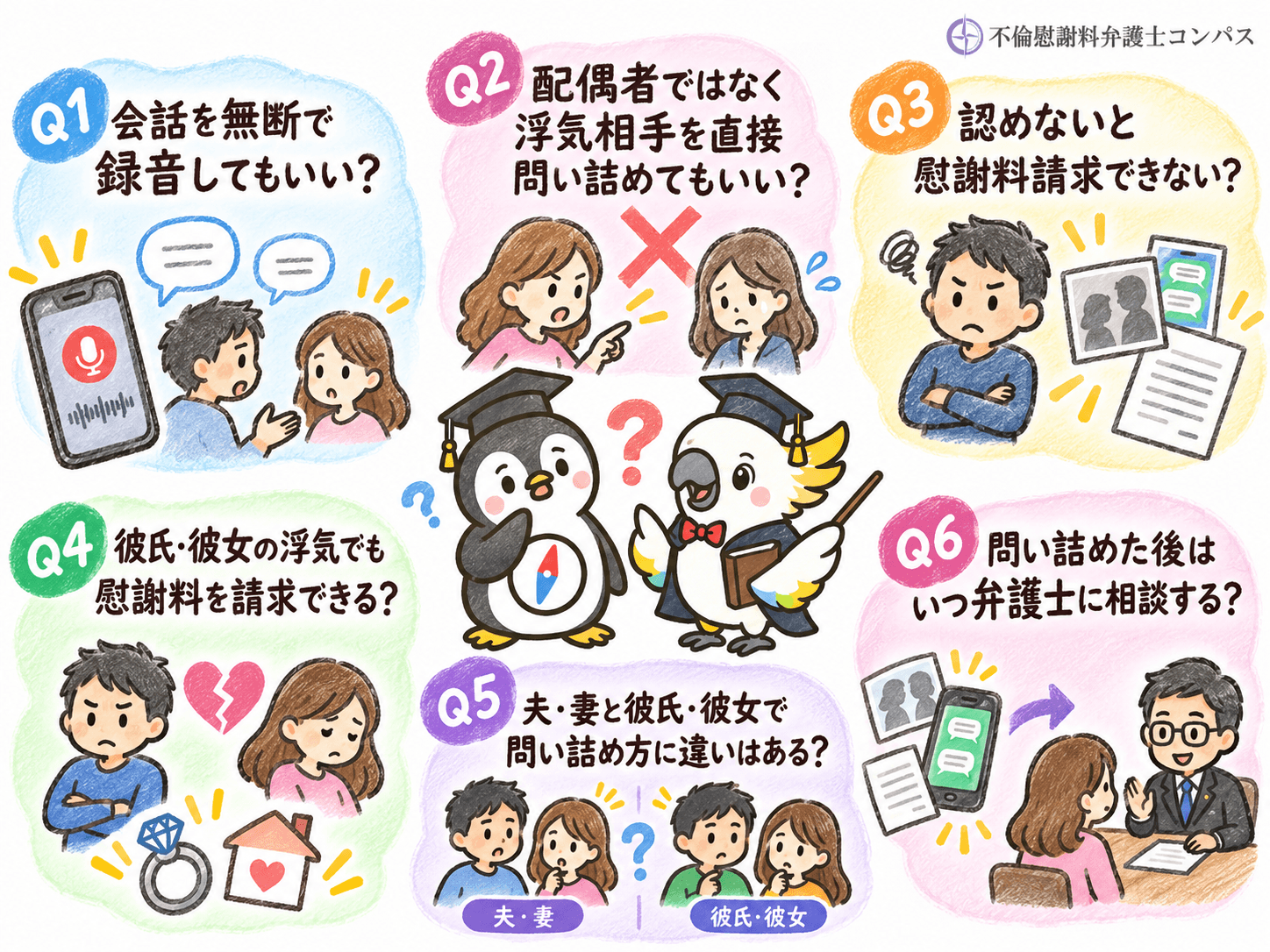 ９章　浮気の問い詰め方についてよくある疑問６つ