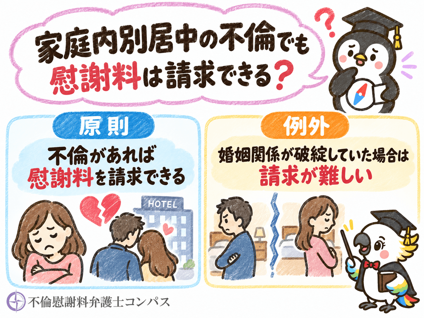 １章　家庭内別居中の不倫でも慰謝料は請求できる？