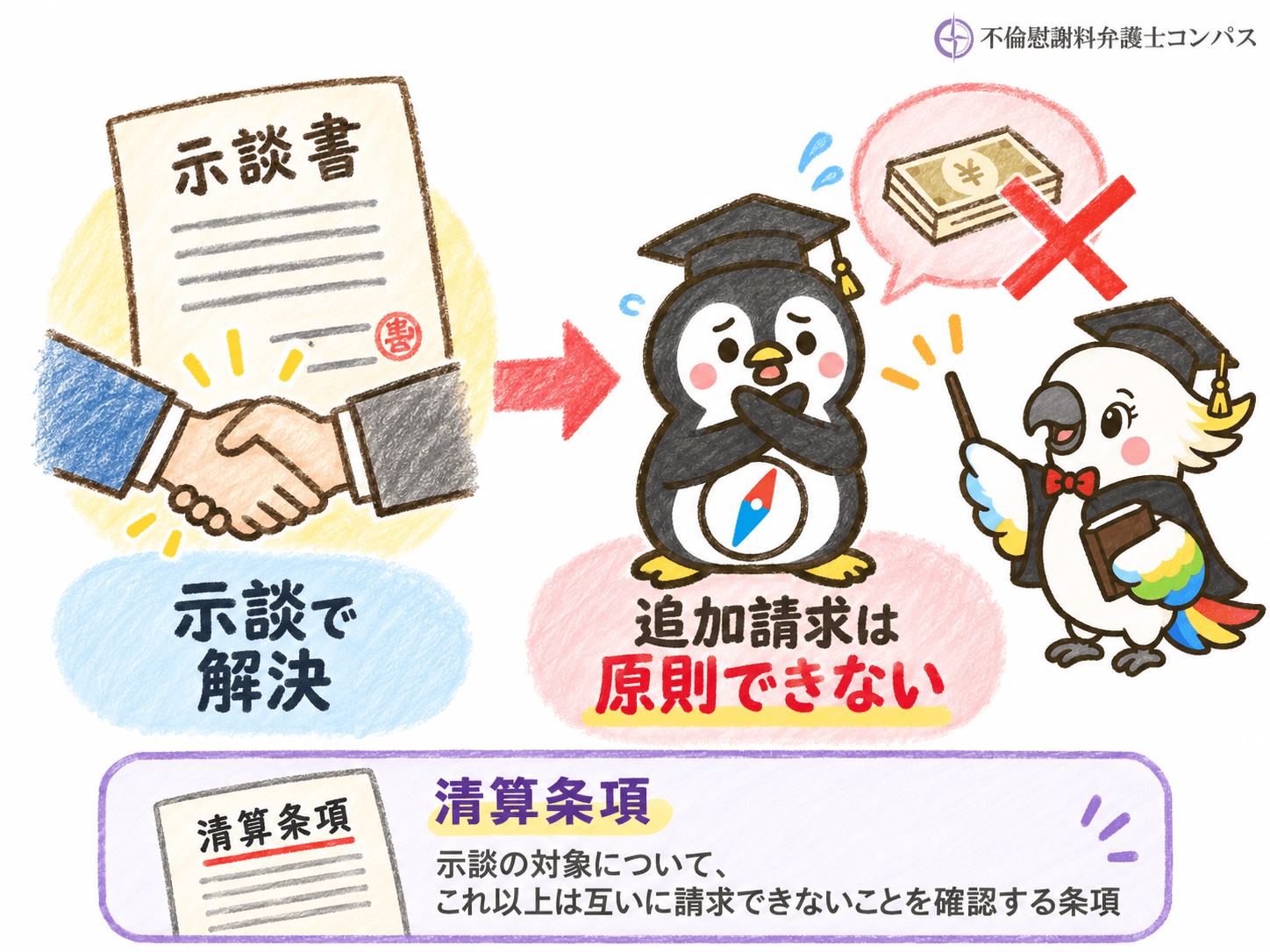 １章　示談後の不倫慰謝料の追加請求は原則できない｜清算条項の意味