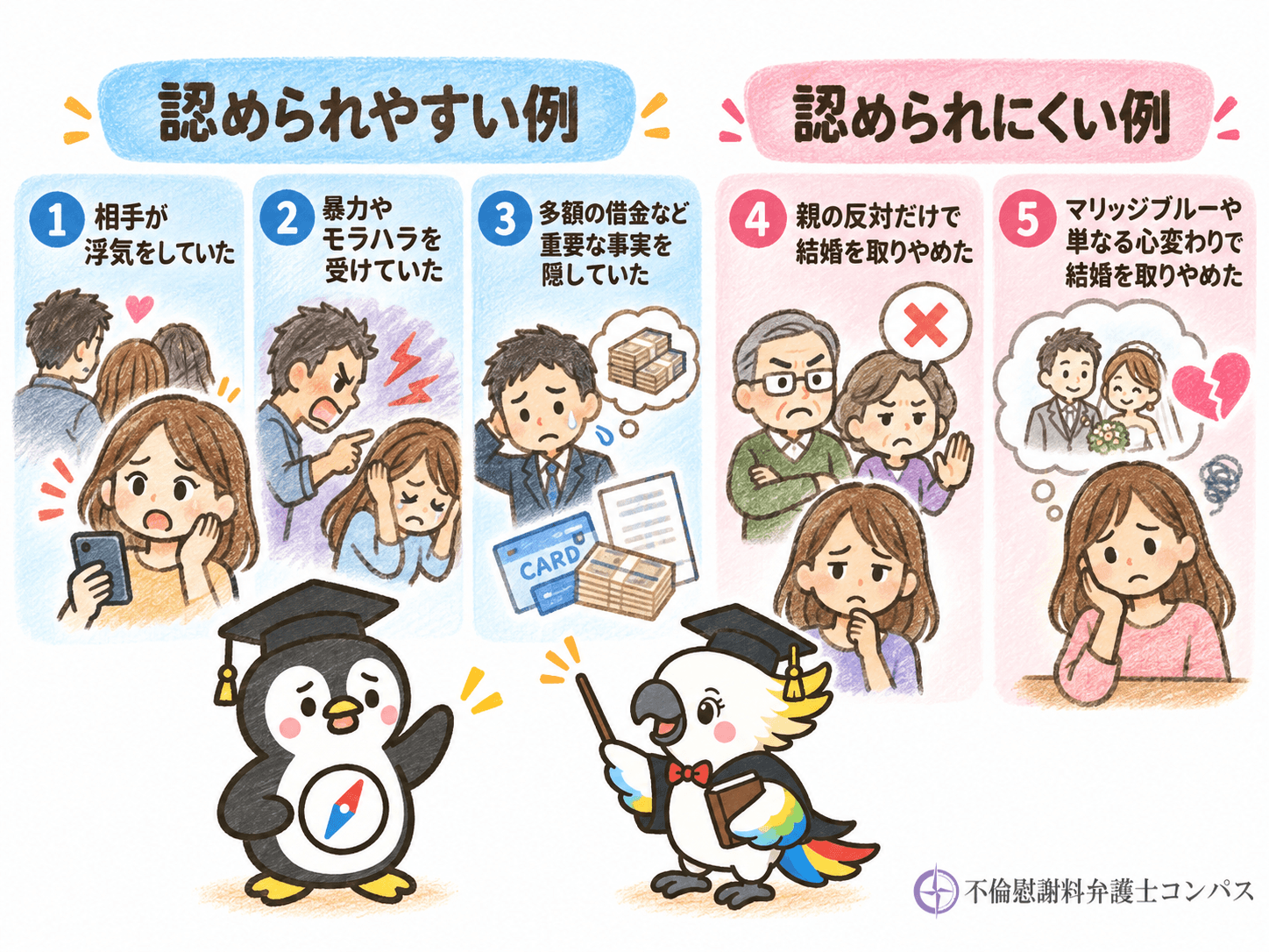 ２章　婚約破棄の正当な理由とは？認められやすい例認められにくい例