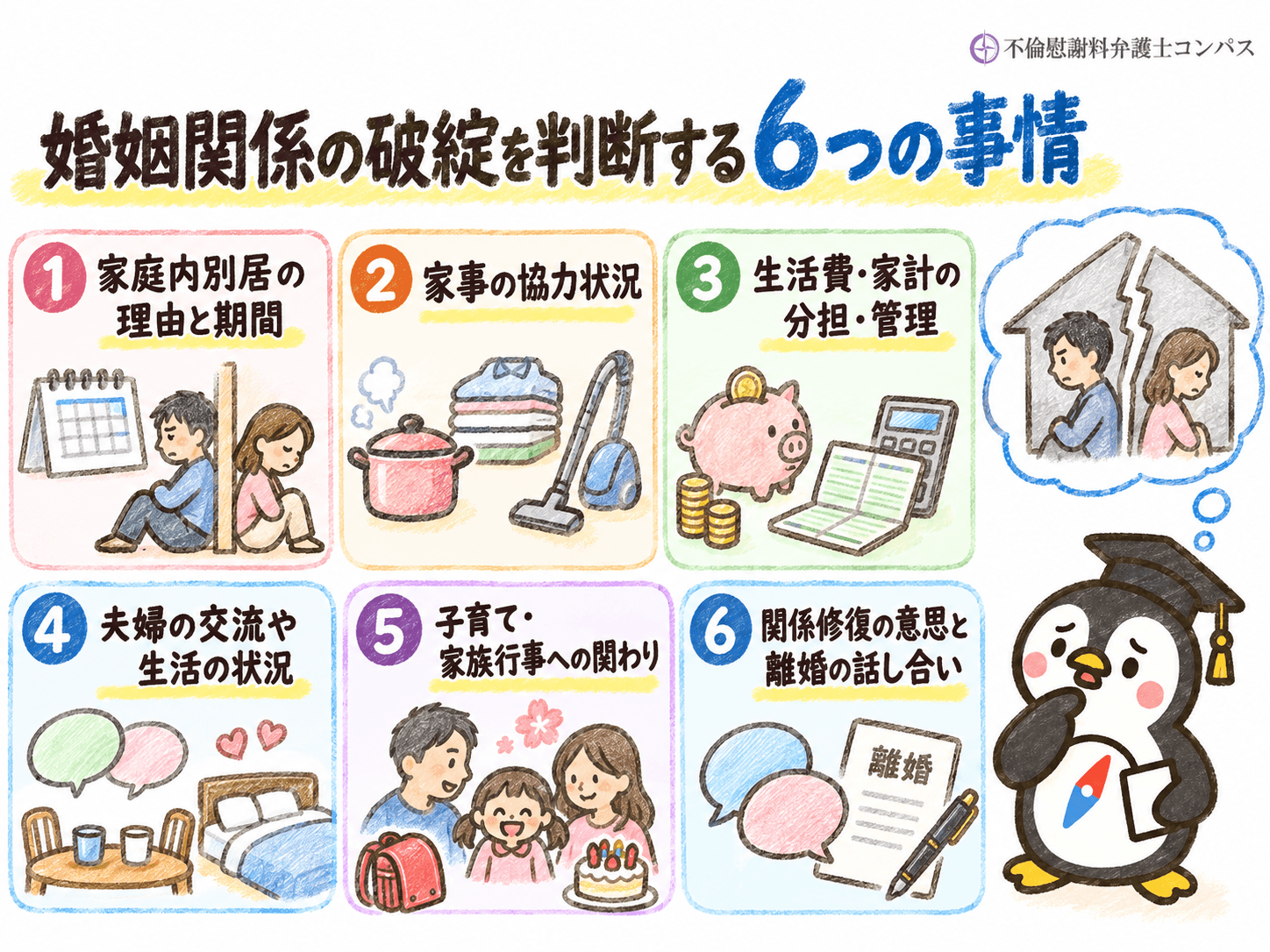 ２章　家庭内別居における不倫で婚姻関係の破綻を判断する基準６つ