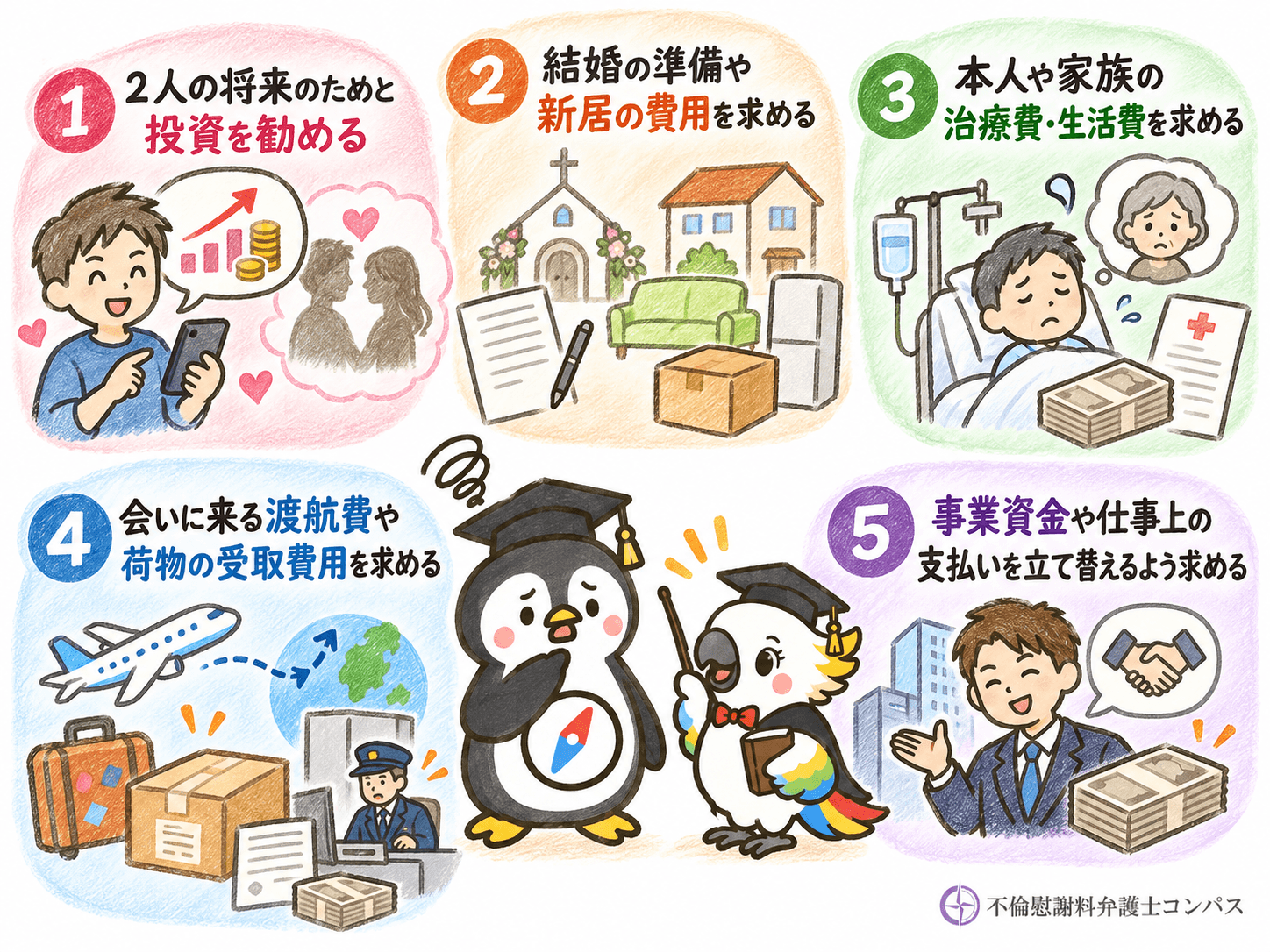 ２章　恋愛詐欺の典型的な手口５つ