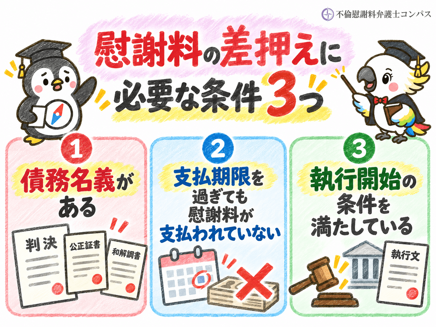 ２章　慰謝料の差押えに必要な条件３つ