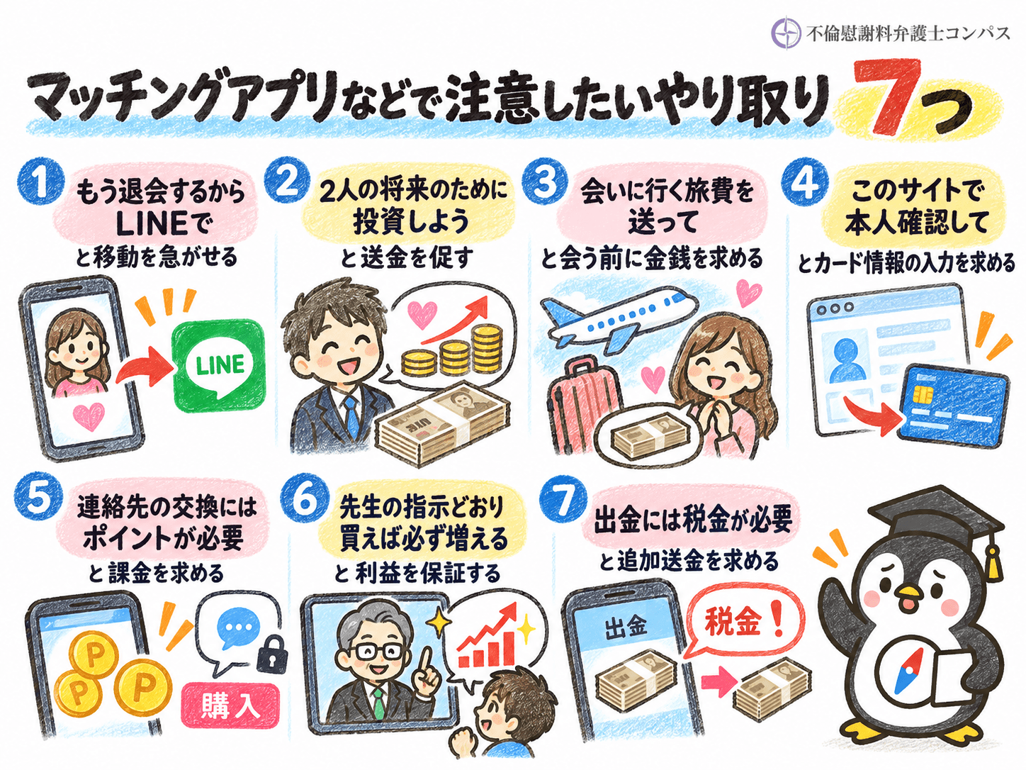 ３章　マッチングアプリ詐欺の見分け方｜ＬＩＮＥなどの怪しいやり取り７つ
