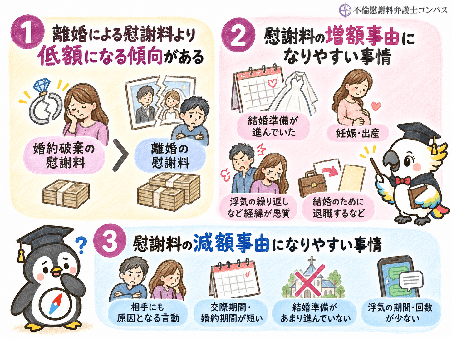 ３章　婚約破棄の慰謝料相場は５０万～２００万円程度