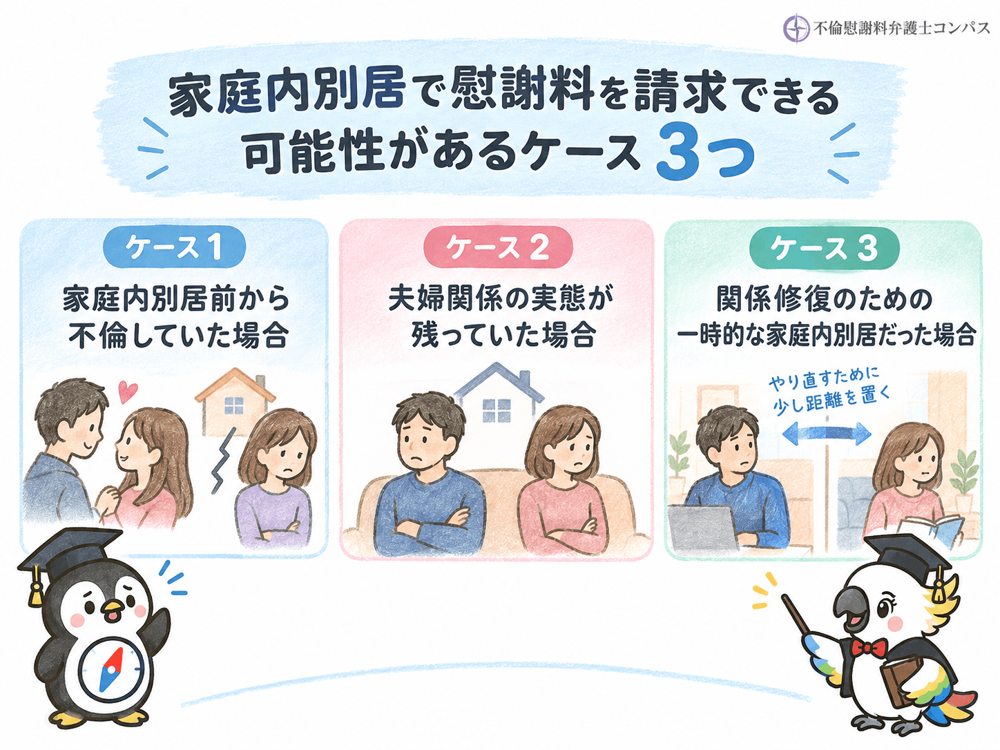 ３章　家庭内別居で慰謝料請求できるケース３つ