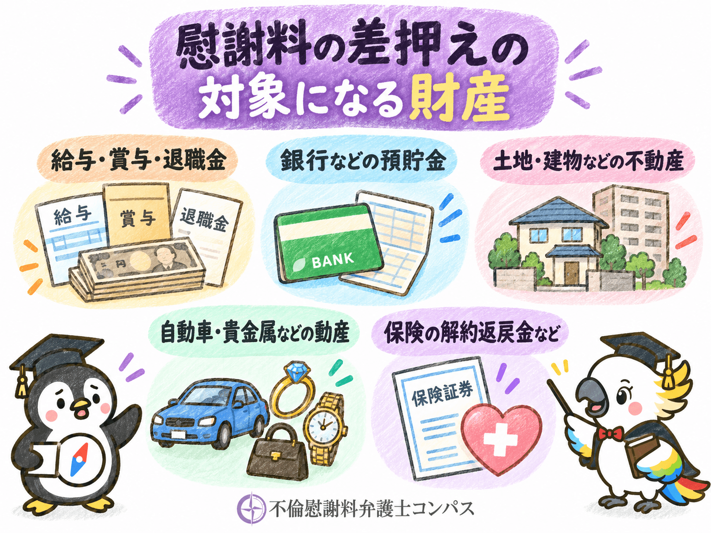 ３章　慰謝料の差押えの対象になる財産５つ｜差押えられる範囲