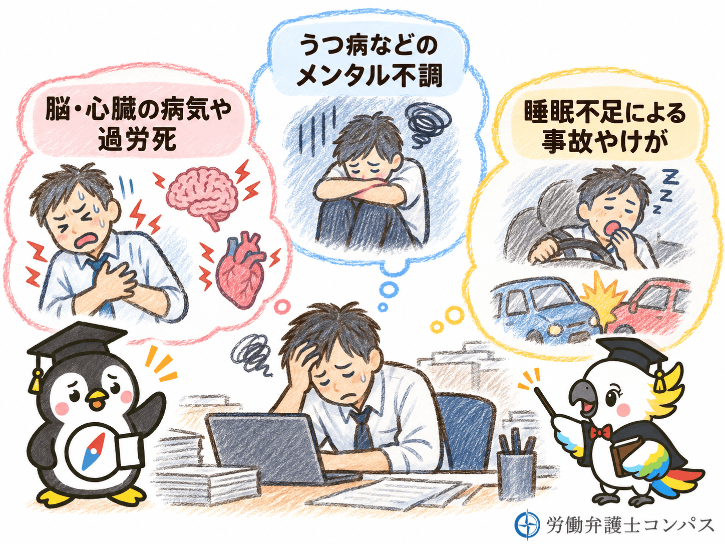 ４章　１日１４時間労働による健康リスク３つ