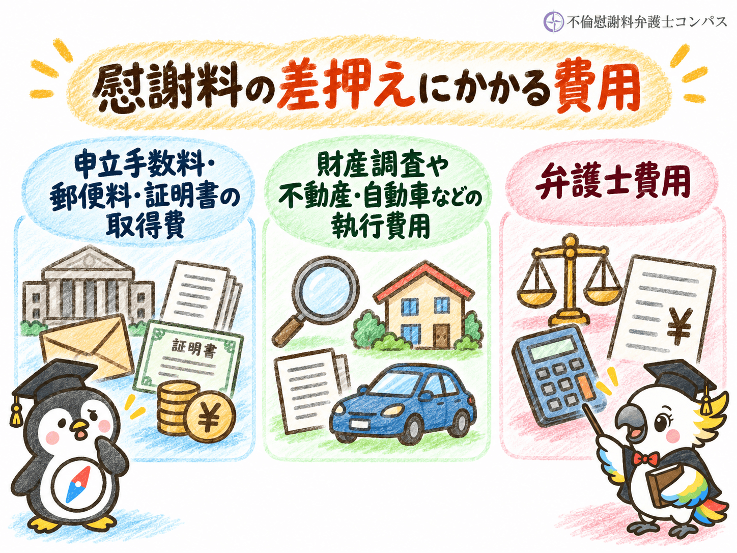 ５章　慰謝料の差押えにかかる費用の目安